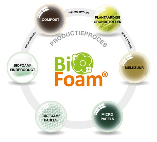 biobased isolatiemateriaal BioFoam